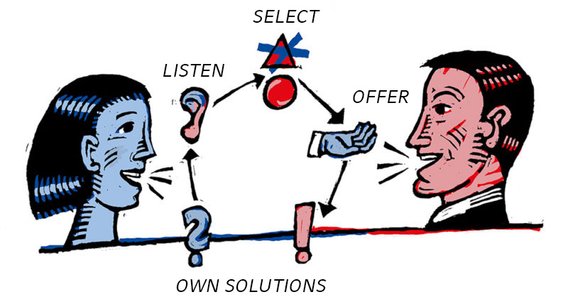 Solution Focused Coaching